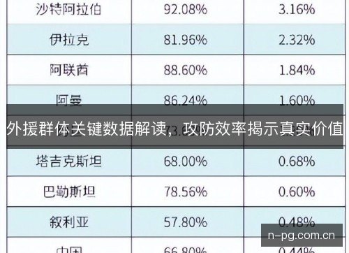 外援群体关键数据解读,攻防效率揭示真实价值 外援群体关键数据解读,攻防效率揭示真实价值