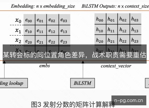 某转会标的同位置角色差异,战术职责需要重估 某转会标的同位置角色差异,战术职责需要重估